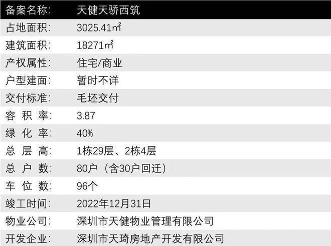 2024天健天骄(天健天骄)-欢迎您-楼盘详情(图5)