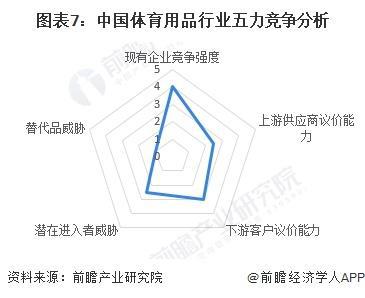 米乐M6：「前瞻解读」2024-2029年中国体育用品行业篮球及排球发展现状(图2)