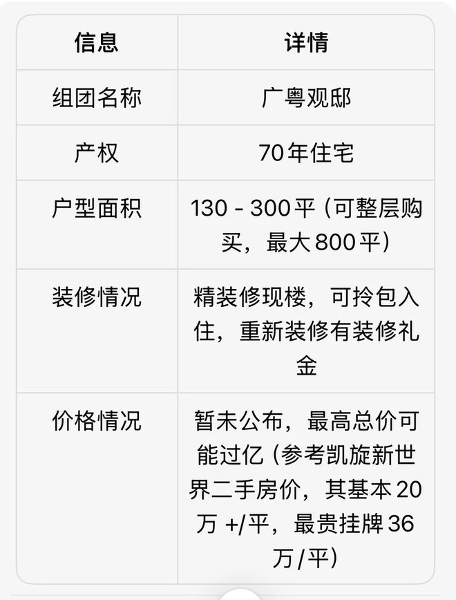 米乐M6：2024『凯旋新世界广粤尊府』网站售楼中心欢迎您(图5)