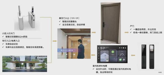 米乐M6网页版：中建山水雅境-中建山水雅境(宝山)2024网站-户型价格容积率(图9)