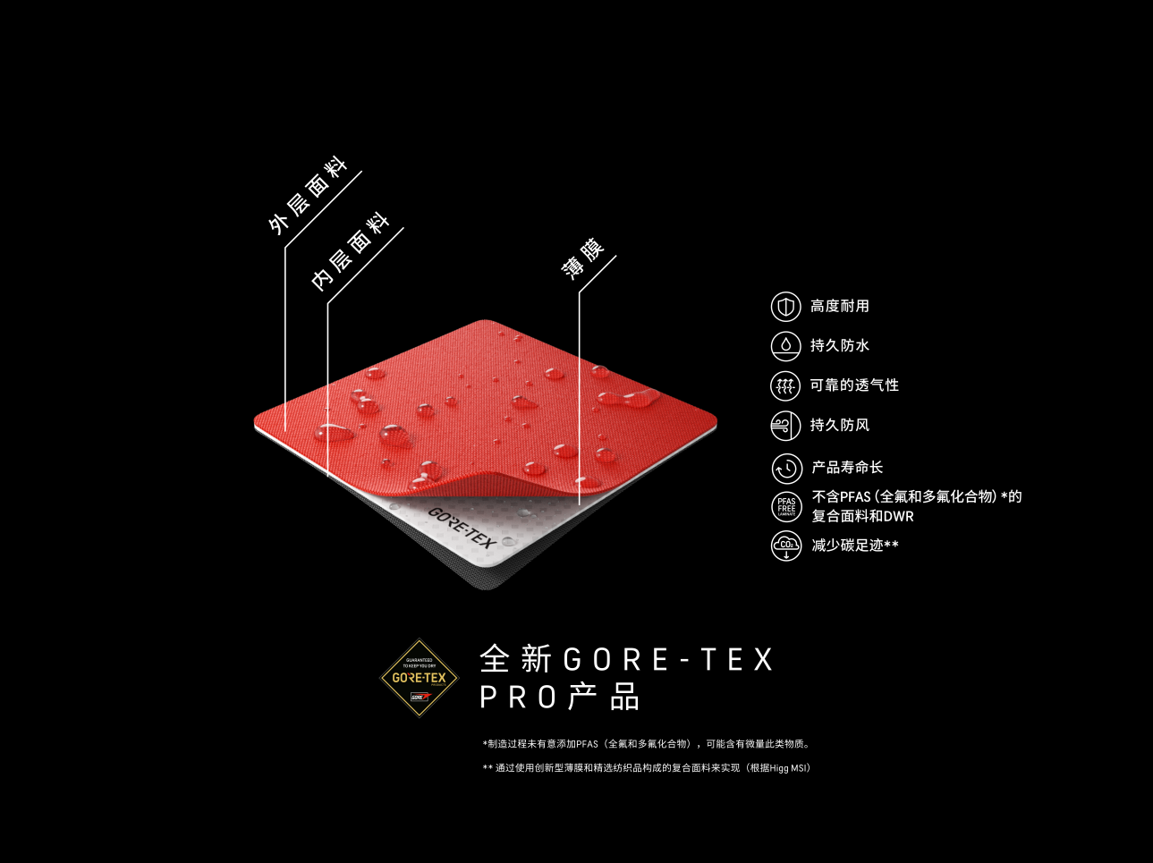 米乐M6网页版：为掌控极限而生新一代GORE-TEXPRO产品亮相2024ISPO国际体育用品博览会(图2)