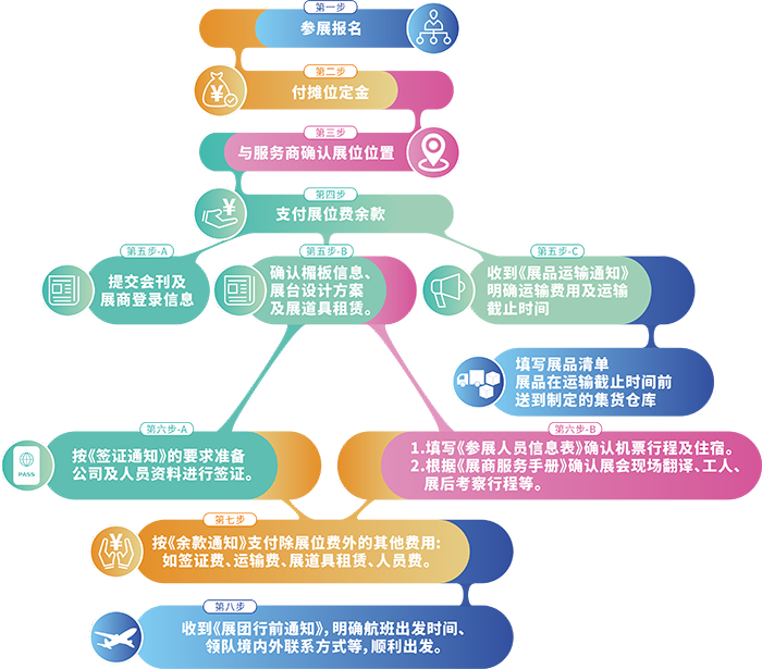 2025年德国慕尼黑户外体育用品展（12月）(图13)