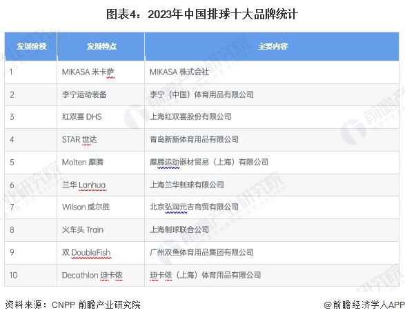 米乐M6：2024年中国体育用品行业细分“三大球”体育用品市场分析市场需求有望持续增长【组图】(图4)
