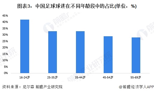 米乐M6：2024年中国体育用品行业细分“三大球”体育用品市场分析市场需求有望持续增长【组图】(图3)