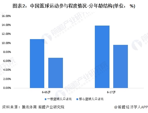 米乐M6：2024年中国体育用品行业细分“三大球”体育用品市场分析市场需求有望持续增长【组图】(图2)