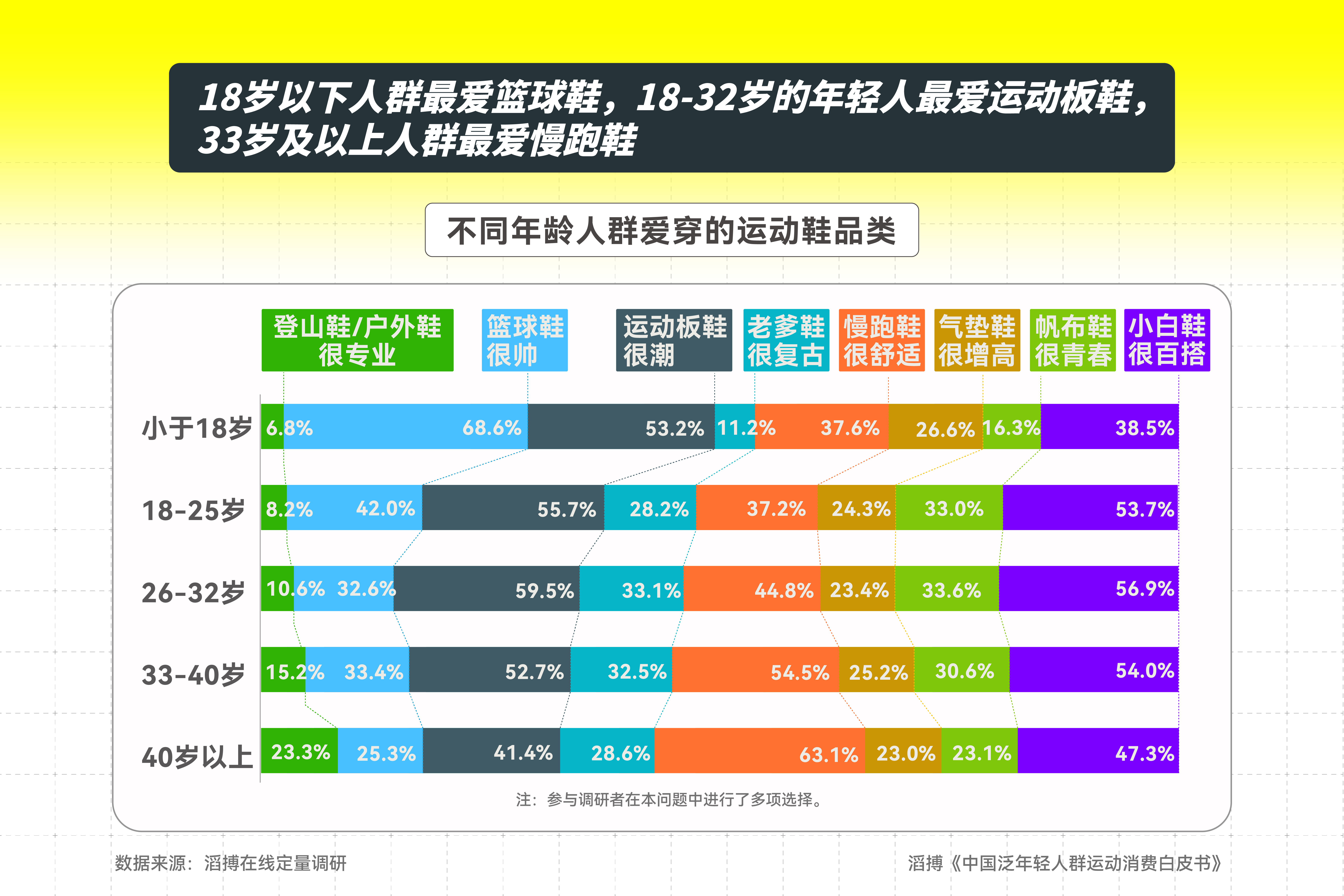 首份《中国泛年轻人群运动消费白皮书》发布滔搏以“数”为眼追踪运动生活新风向(图3)