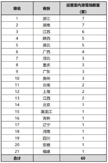东北大省居然到长三角学习“冰雪经济”？！(图9)