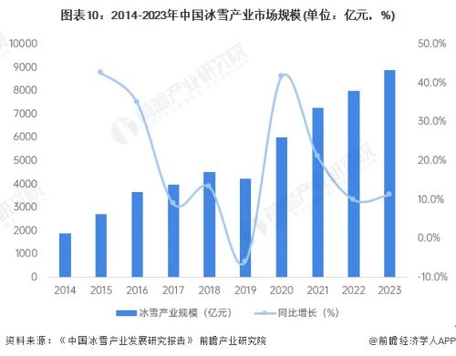东北大省居然到长三角学习“冰雪经济”？！(图6)