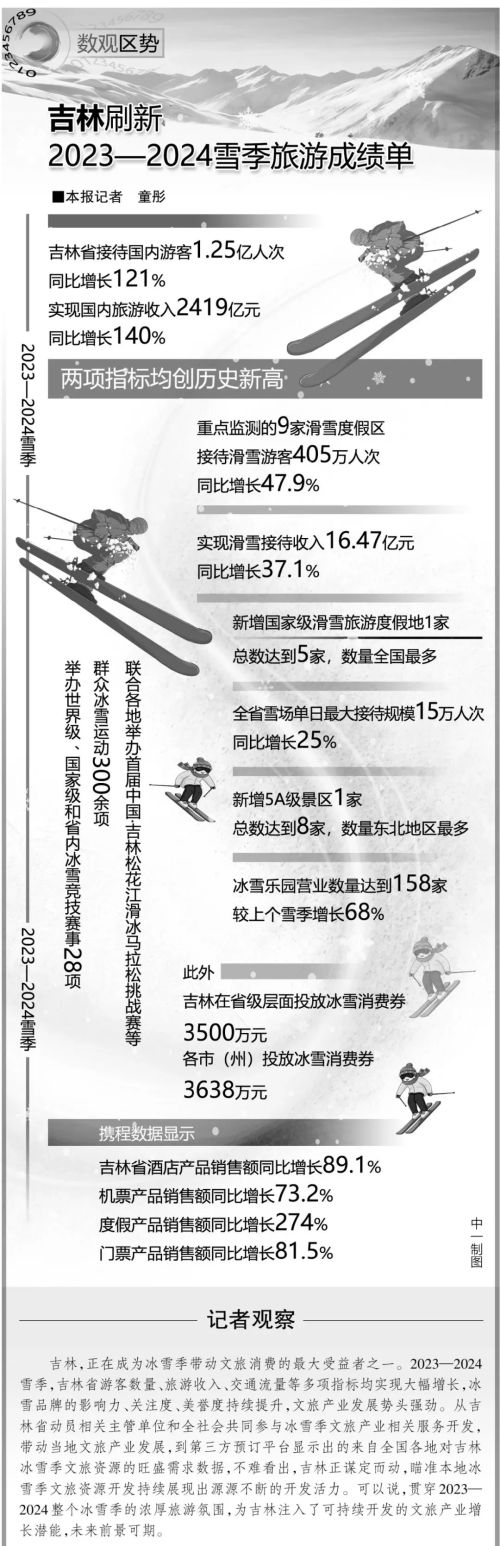东北大省居然到长三角学习“冰雪经济”？！(图7)