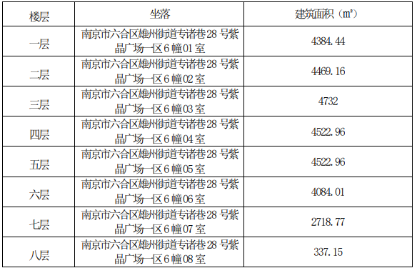 告别黄金时代279亿江北昔日地标商业要卖？(图4)