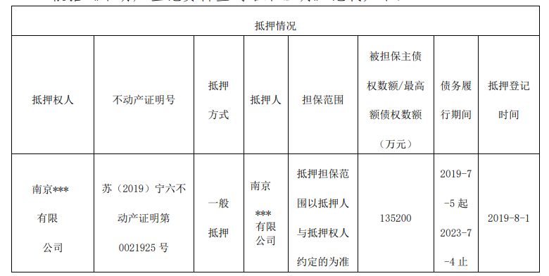 告别黄金时代279亿江北昔日地标商业要卖？(图6)