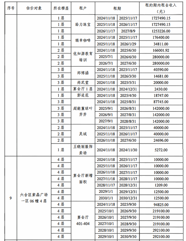 告别黄金时代279亿江北昔日地标商业要卖？(图5)