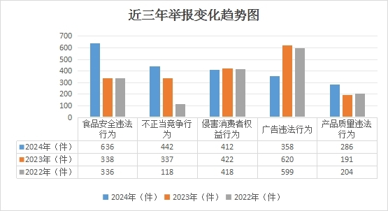 2024年度山西省晋城市市场监督管理系统受理消费者投诉举报数据分析报告(图4)