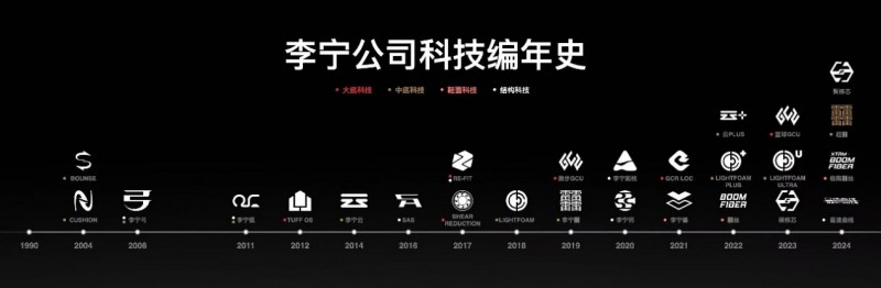 如何理解李宁的“稳健经营”(图3)