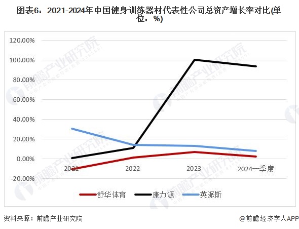 【行业深度】洞察2024：中国健身训练器材行业竞争格局及市场份额(附代表性企业对比分析、企业优势分析等)(图6)