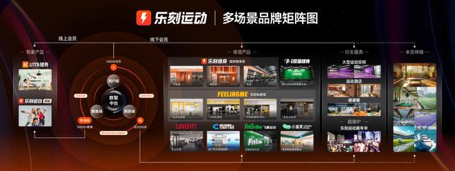 深一度｜传统模式逐渐式微健身行业只能“小而美”？(图2)