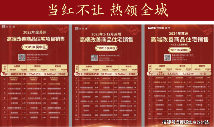 泽之星藏湖吴中太湖新城CBD建面约150-240㎡滨湖四代宅即将开盘(图11)