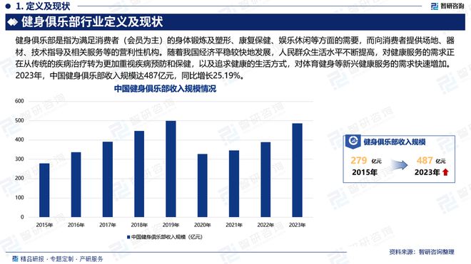 中国健身俱乐部行业发展现状及投资前景研究报告（2024-2023年）(图2)