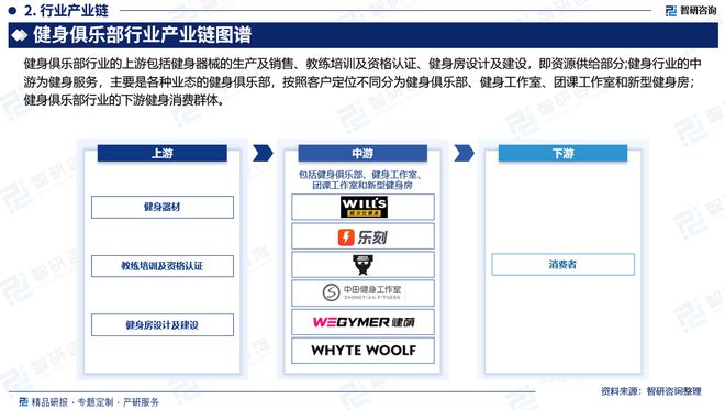中国健身俱乐部行业发展现状及投资前景研究报告（2024-2023年）(图3)