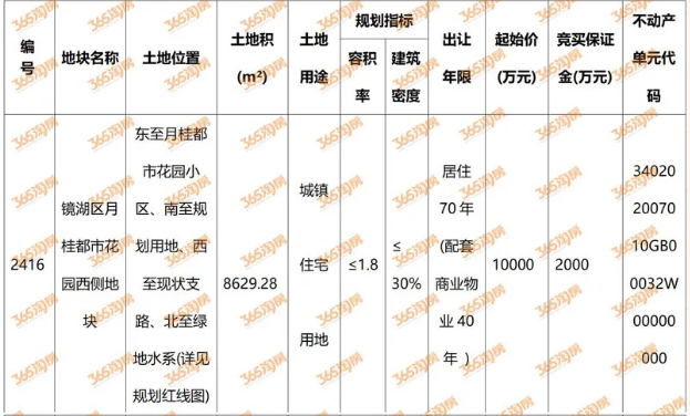 芜湖市中心惊现“袖珍”纯新盘！仅137套房源！预计开工时间……(图3)