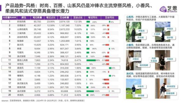 米乐M6：冲锋衣爆火之下的乱象调查(图4)