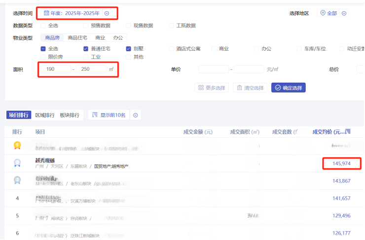 破界者观樾：194万㎡网签单价刷新广州豪宅从此分观樾与其他(图3)