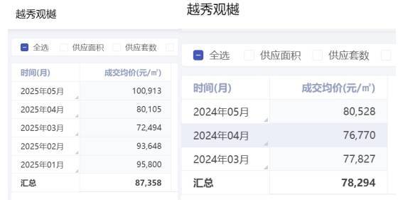 破界者观樾：194万㎡网签单价刷新广州豪宅从此分观樾与其他(图5)