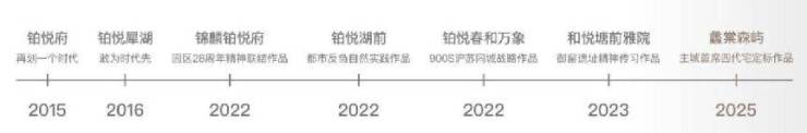 米乐M6平台：苏州楼市新风向蠡棠森屿引领居住新潮流(图3)