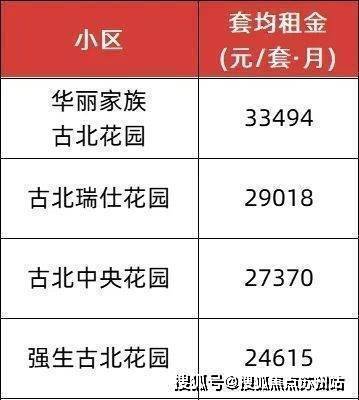 古北99(营销中心)首页网站-古北99销售中心(售楼处)-楼盘欢迎您-地址-价格-户型-小区环境-楼盘详情-交房时间-周边配套-售楼处电话(图12)