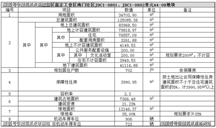 南山璞缦(营销中心)首页网站-南山璞缦销售中心(售楼处)-楼盘欢迎您-地址-价格-户型-小区环境-楼盘详情-交房时间-周边配套-售楼处电话(图6)
