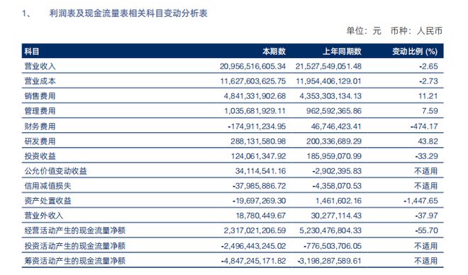 切入运动赛道联手京东奥莱海澜之家2024年实现营收209亿元(图3)