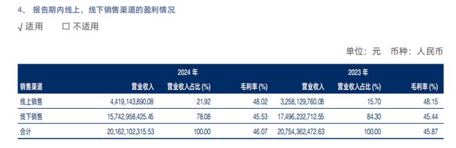 切入运动赛道联手京东奥莱海澜之家2024年实现营收209亿元(图8)