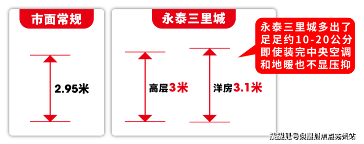 【首页】永泰三里城(售楼处)首页网站永泰三里城售楼中心浦东-楼盘详情(图16)