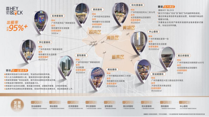 八年焕新星河湾半山·喜街携星辉街市点亮黄埔芯生(图4)