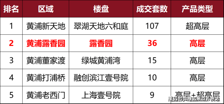 露香园天誉售楼处-露香园天誉-首页网站-2025楼盘测评-售楼处欢迎您_最新房价户型(图2)
