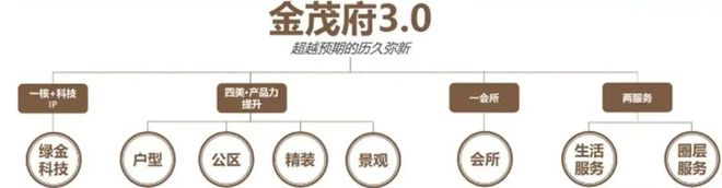 ®张江金茂府张江金茂府售楼处发布：引领时代新风尚(图8)