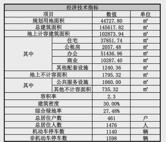 【深业·深嘉上府(售楼处)-丨深业·深嘉上府最新详情-预约电话(图9)