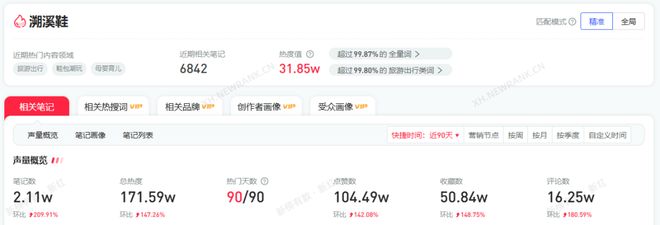 又丑又贵的溯溪鞋萨洛蒙和迪卡侬争着抢(图2)