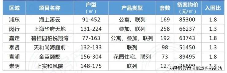 上实和风院售楼处电话上实和风院售楼中心电线楼盘百科首页网站楼盘测评中心电线小时热线电话(图6)