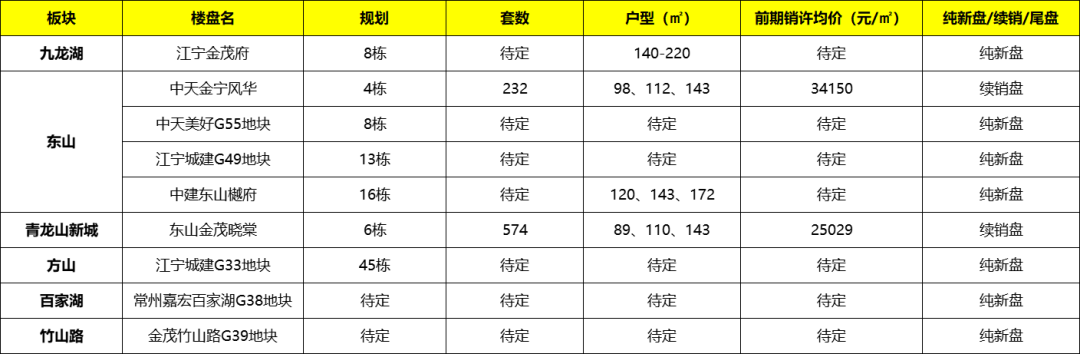 联排动工、商业体启动招商！江宁这里要大展拳脚了(图5)