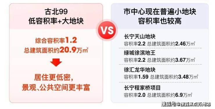 古北99(售楼处)首页网站-古北99售楼处欢迎您-楼盘详情-户型配套-最新价格-最新资讯-位置(图3)
