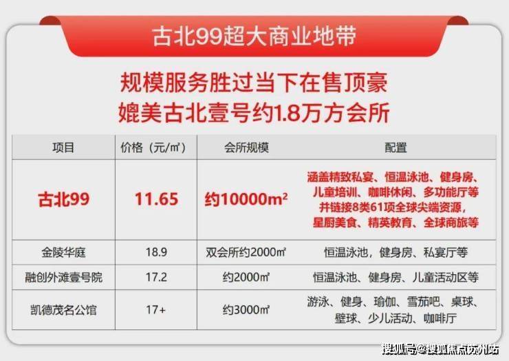 古北99(售楼处)首页网站-古北99售楼处欢迎您-楼盘详情-户型配套-最新价格-最新资讯-位置(图9)