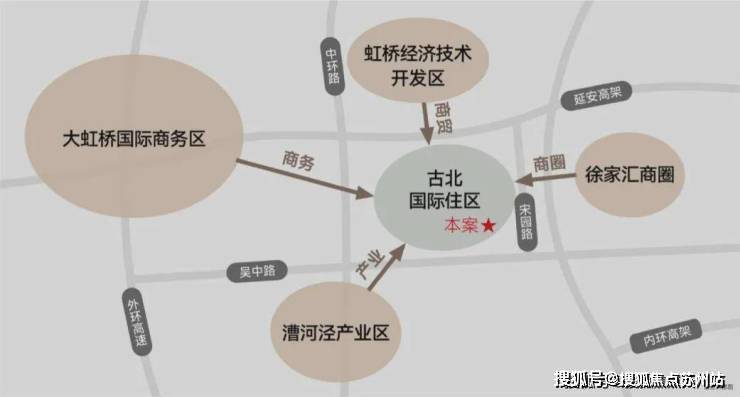 古北99(售楼处)首页网站-古北99售楼处欢迎您-楼盘详情-户型配套-最新价格-最新资讯-位置(图16)