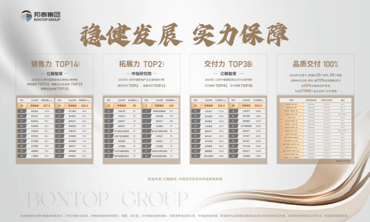 成都【邦泰朗境】售楼中心房价实时更新_户型分析_最新动态拨打售楼处电话_获取房价及优惠详情(图3)