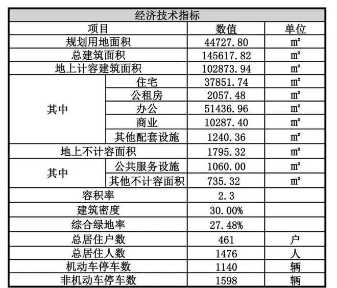 深业·深嘉上府(2025)最新房价-深嘉上府网站-售楼处(图12)