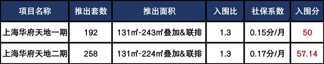 华府天地售楼处发布：执时代之笔绘华府天地共书盛世长卷(图10)