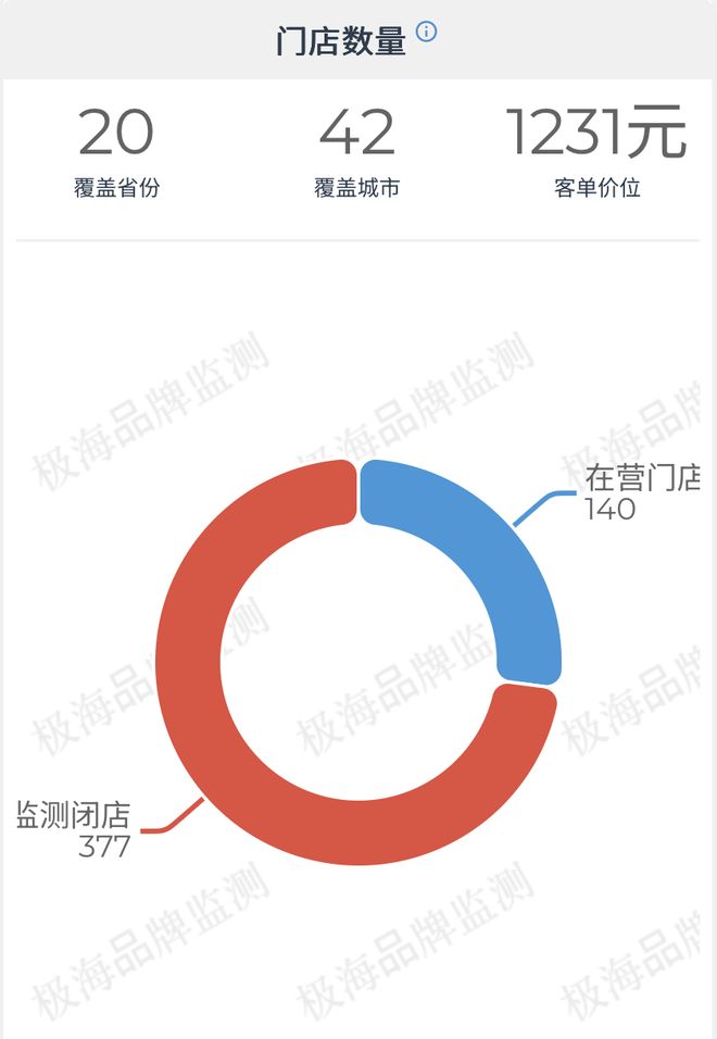米乐M6平台：李宁还能回到过去吗？(图7)