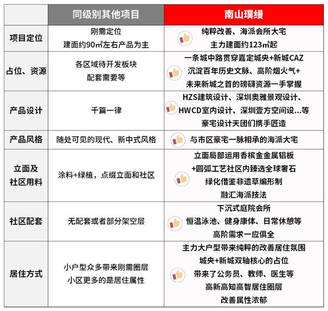米乐M6平台：®南山璞缦嘉定南山璞缦售楼处发布：镌璞时光织缦(图1)
