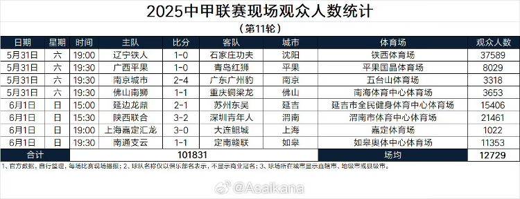 从“村超“到“苏超”“业余”才能狂欢？(图4)