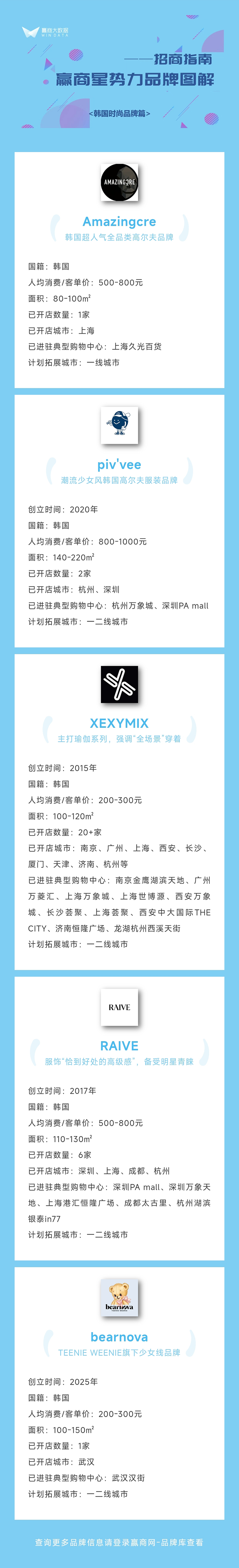 冲向一线个新“韩流”品牌开店好猛！(图2)